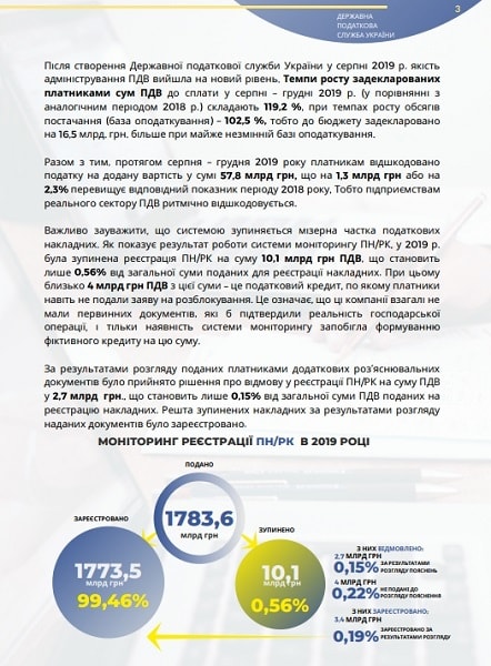 Що робити, якщо реєстрацію ПН/РК зупинено Що робити, якщо реєстрацію ПН/РК зупинено