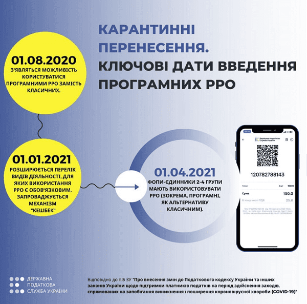 Ключові дати обов’язкового запровадження РРО перенесли через карантин Ключові дати обов’язкового запровадження РРО перенесли через карантин