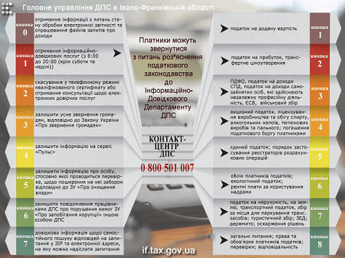 ДПС онлайн: важливі цифри ДПС онлайн: важливі цифри