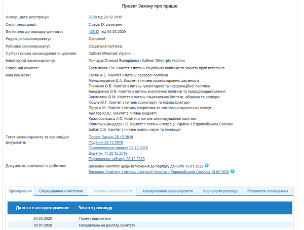 Законопроєкт про працю відкликали! Законопроєкт про працю відкликали!