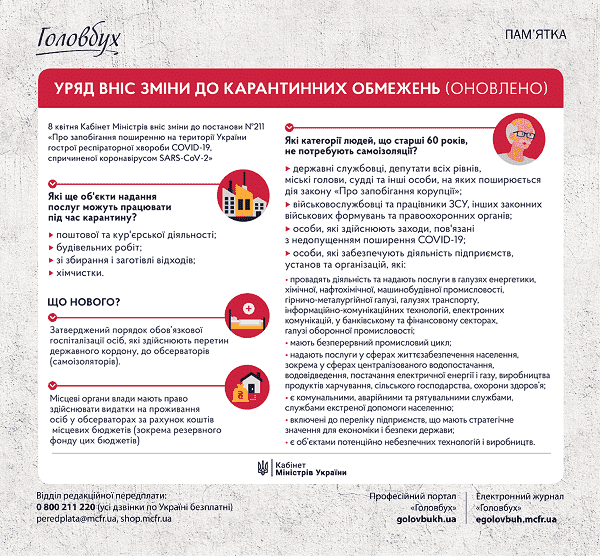 Карантин — так карантин: із 10 квітня діють нові правила Карантин — так карантин: із 10 квітня діють нові правила