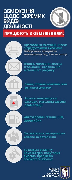 З 6 квітня у столиці діють нові протиепідемічні обмеження — інфографіка від КМДА З 6 квітня у столиці діють нові протиепідемічні обмеження — інфографіка від КМДА