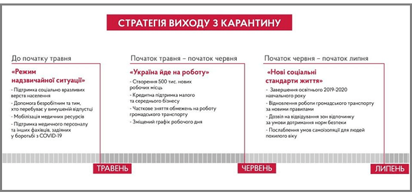 У травні Україна має піти на роботу: стратегія Уряду виходу із карантину У травні Україна має піти на роботу: стратегія Уряду виходу із карантину