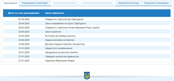Президент підписав закон про скасування штрафних балів для водіїв Президент підписав закон про скасування штрафних балів для водіїв