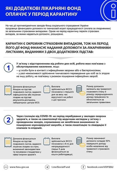 Які додаткові лікарняні оплачує ФСС під час карантину — інфографіка МОЗу Які додаткові лікарняні оплачує ФСС під час карантину — інфографіка МОЗу