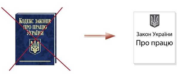 Доопрацювали проект Закону «Про працю»: що додатково включено до його положень Доопрацювали проект Закону «Про працю»: що додатково включено до його положень