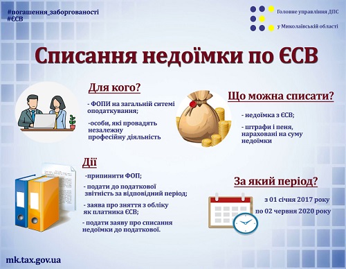 Списання недоїмки з ЄСВ Списання недоїмки з ЄСВ
