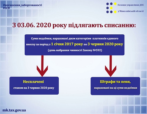 Списання недоїмки з ЄСВ Списання недоїмки з ЄСВ
