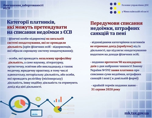 Списання недоїмки з ЄСВ Списання недоїмки з ЄСВ