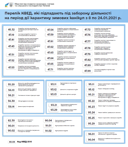 Як скористатись програмами підтримки бізнесу і громадян: інструкції для підприємців Як скористатись програмами підтримки бізнесу і громадян: інструкції для підприємців