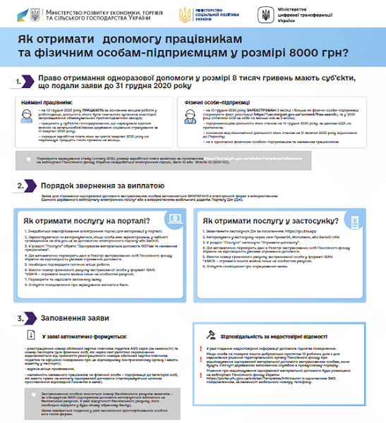 Як скористатись програмами підтримки бізнесу і громадян: інструкції для підприємців Як скористатись програмами підтримки бізнесу і громадян: інструкції для підприємців