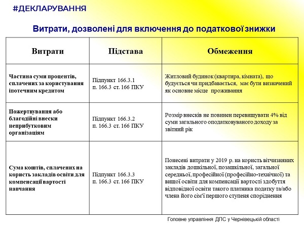 Встигніть подати декларацію до 31 грудня 2020 року, щоб отримати податкову знижку за результатами 2019 року Встигніть подати декларацію до 31 грудня 2020 року, щоб отримати податкову знижку за результатами 2019 року
