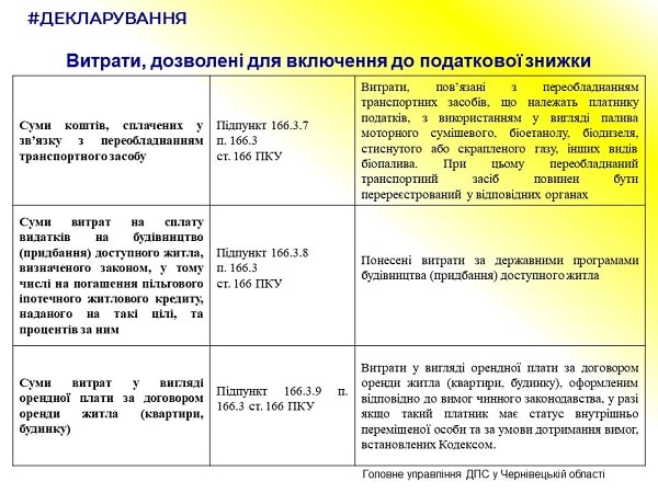 Встигніть подати декларацію до 31 грудня 2020 року, щоб отримати податкову знижку за результатами 2019 року Встигніть подати декларацію до 31 грудня 2020 року, щоб отримати податкову знижку за результатами 2019 року