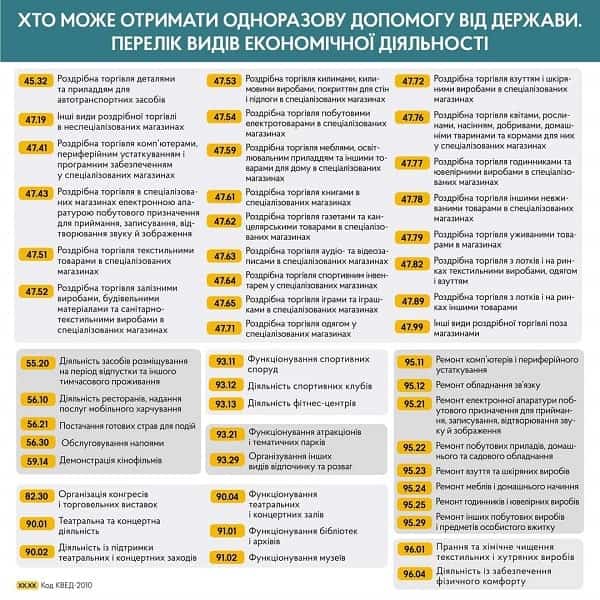 Встигніть звернутися по «карантинну» допомогу до 21.12.2020, щоб отримати кошти до кінця року Встигніть звернутися по «карантинну» допомогу до 21.12.2020, щоб отримати кошти до кінця року