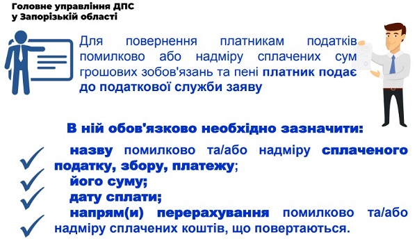 Як повернути помилково або надміру сплачені податки: покрокова інструкція Як повернути помилково або надміру сплачені податки: покрокова інструкція