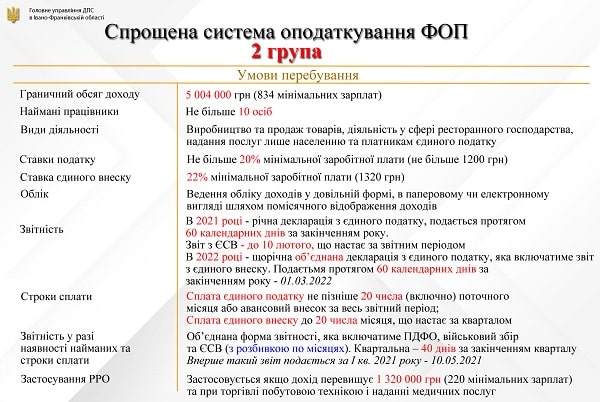 Ставки податків, РРО, звітність, облік у підприємців у 2021 році Ставки податків, РРО, звітність, облік у підприємців у 2021 році