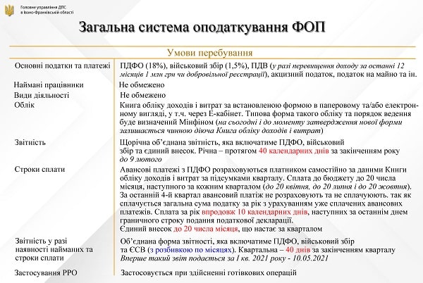Ставки податків, РРО, звітність, облік у підприємців у 2021 році Ставки податків, РРО, звітність, облік у підприємців у 2021 році