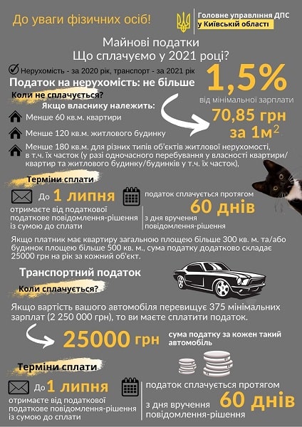 Майнові податки 2021: що оподатковують, скільки плати, термін сплати Майнові податки 2021: що оподатковують, скільки плати, термін сплати