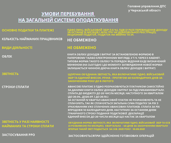 ФОП на загальній системі оподаткування 2021 ФОП на загальній системі оподаткування 2021