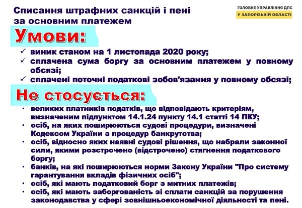 Маєте податкові борги та штрафні санкції: ще встигаєте їх списати або відстрочити Маєте податкові борги та штрафні санкції: ще встигаєте їх списати або відстрочити