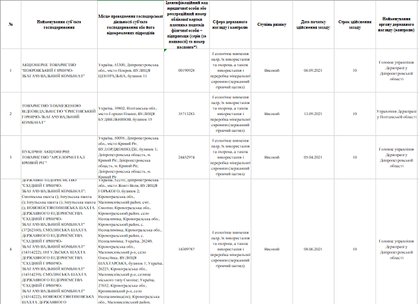 Перевірки Держпраці 2021: затвердили план перевірок Перевірки Держпраці 2021: затвердили план перевірок