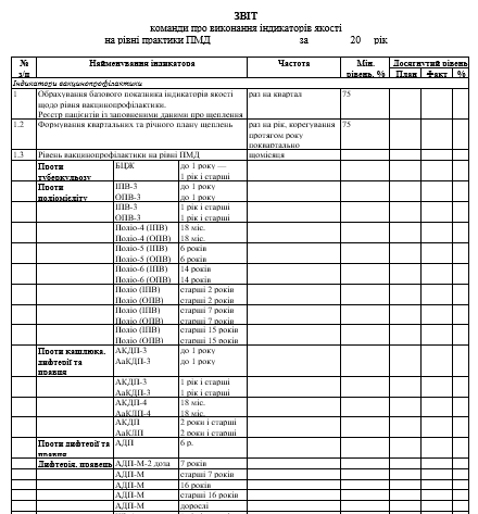 Как внедрить индикаторы качества и оптимизировать систему премий: опыт первички Как внедрить индикаторы качества и оптимизировать систему премий: опыт первички