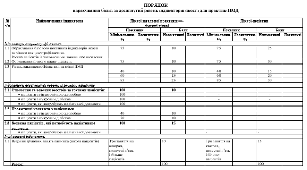 Как внедрить индикаторы качества и оптимизировать систему премий: опыт первички Как внедрить индикаторы качества и оптимизировать систему премий: опыт первички