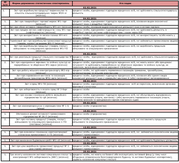 Терміни подання статистичної звітності у січні 2021 року Терміни подання статистичної звітності у лютому 2021 року