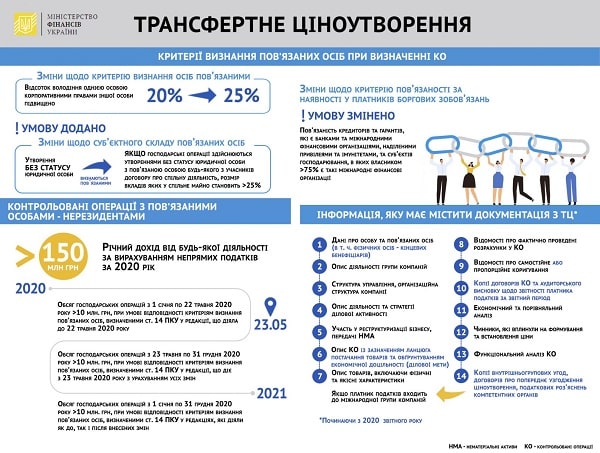 Увага! Мінфін затвердив УПК щодо трансфертного ціноутворення Мінфін затвердив УПК щодо трансфертного ціноутворення