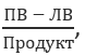 Амортизация основных средств на предприятии