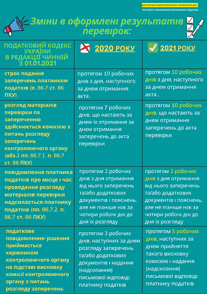 А ви знаєте, що змінилось в оформленні результатів податкових перевірок? А ви знаєте, що змінилось в оформленні результатів податкових перевірок?