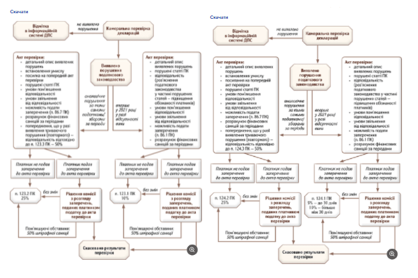 Секретна інструкція від ДПС: як накручувати штрафи на камералках Секретна інструкція від ДПС: як накручувати штрафи на камералках