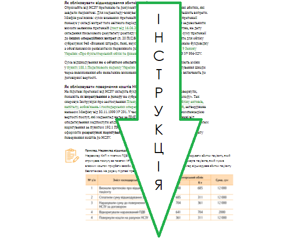 Пацієнт поскаржився НСЗУ на медзаклад: як обліковувати наслідки Пацієнт поскаржився НСЗУ на медзаклад: як обліковувати наслідки