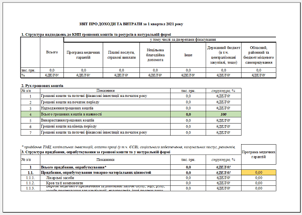 Встигніть подати Звіт № 1-НС за 1 півріччя до 02.08.2021 року зі зразками експерта Встигніть подати Звіт № 1-НС за 1 півріччя до 02.08.2021 року зі зразками експерта