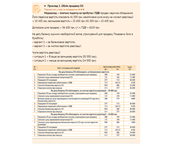 Облік основних засобів у медзакладі Списання ОЗ медзакладу у зв’язку з продажем
