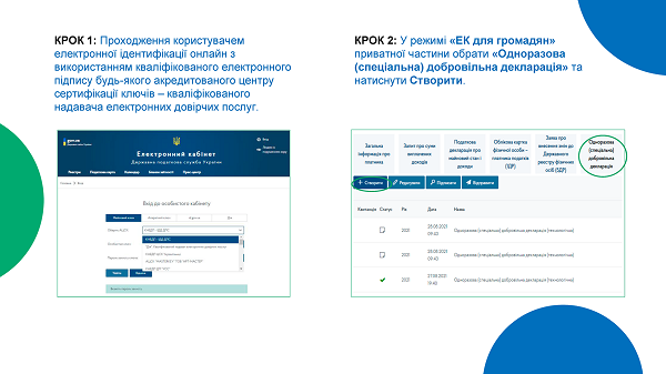 Одноразове (спеціальне) добровільне декларування стартувало 01.09.2021 Одноразове (спеціальне) добровільне декларування стартувало 01.09.2021