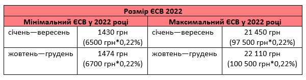 Сплата ЄСВ ФОП у 2021 та 2022 році ЄСВ для ФОП у 2022 році