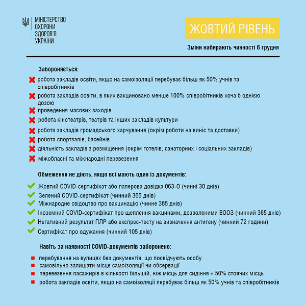 Уряд продовжив адаптивний карантин до 31 березня 2022 року Уряд продовжив адаптивний карантин до 31 березня 2022 року
