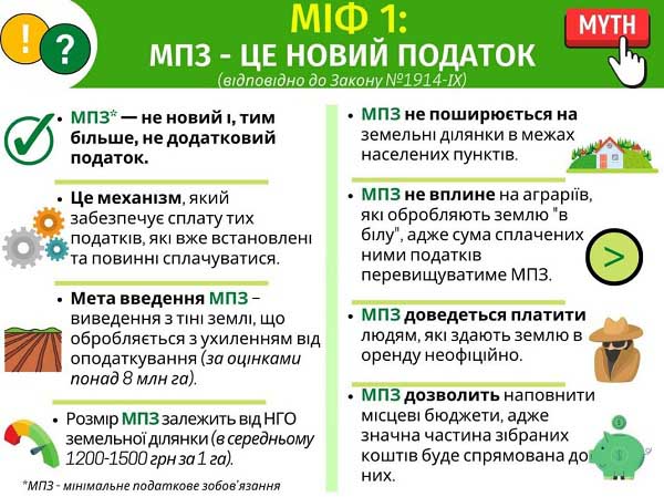 Мінімальне податкове зобов’язання — це новий податок: Д. Гетманцев розвінчує міф Мінімальне податкове зобов’язання — це новий податок: Д. Гетманцев розвінчує міф