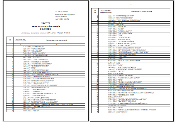 ДПС оновила Реєстр великих платників податків на 2022 рік ДПС оновила Реєстр великих платників податків на 2022 рік