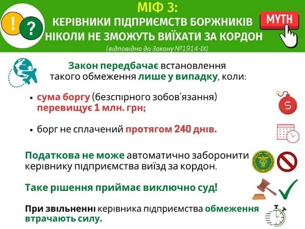 Чи подорожчає нерухомість та чи зможуть керівники підприємств-боржників виїхати за кордон: Д. Гетманцев розвінчує міфи Закону № 1914 Чи подорожчає нерухомість та чи зможуть керівники підприємств-боржників виїхати за кордон: Д. Гетманцев розвінчує міфи Закону № 1914
