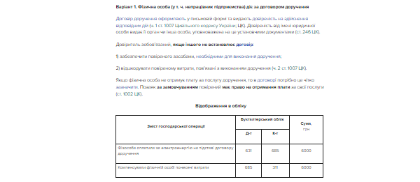 ВАРІАНТ 1. Фізична особа (у т. ч. непрацівник підприємства) діє за договором доручення ВАРІАНТ 1. Фізична особа (у т. ч. непрацівник підприємства) діє за договором доручення