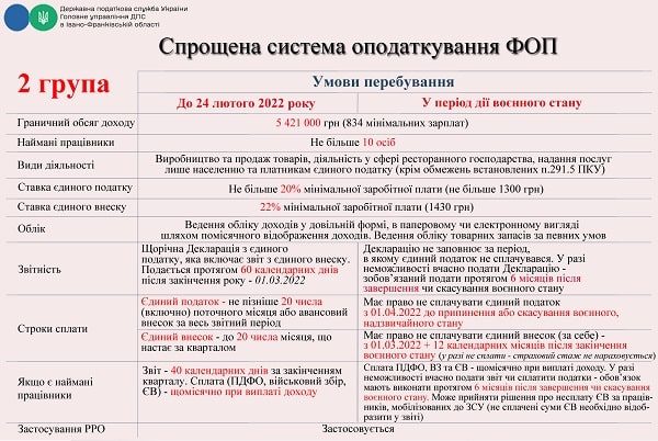 Підприємцям: зміни в оподаткуванні в період воєнного стану Підприємцям: зміни в оподаткуванні в період воєнного стану