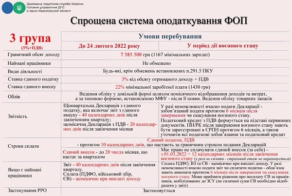 Підприємцям: зміни в оподаткуванні в період воєнного стану Підприємцям: зміни в оподаткуванні в період воєнного стану