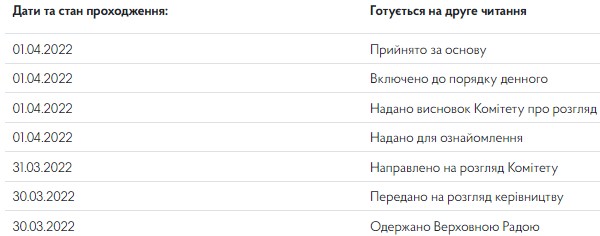 Чи потрібно з 2022 року подавати Об’єднану звітність з ЄСВ та ПДФО щомісяця Чи потрібно з 2022 року подавати Об’єднану звітність з ЄСВ та ПДФО щомісяця