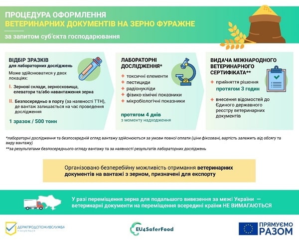 Терміни та процедура оформлення ветеринарних документів на зерно фуражне: інфографіка від Держпродспоживслужби Терміни та процедура оформлення ветеринарних документів на зерно фуражне: інфографіка від Держпродспоживслужби