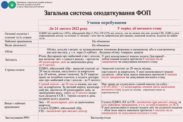 Підприємцям: зміни в оподаткуванні в період воєнного стану Підприємцям: зміни в оподаткуванні в період воєнного стану