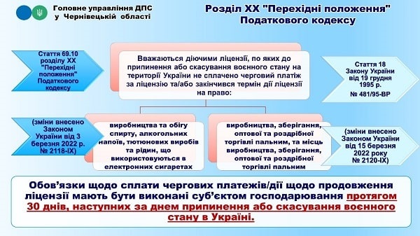 Що треба знати суб’єктам ринку пального про «воєнні» податкові зміни: інфоргафіка від ДПС Що треба знати суб’єктам ринку пального про «воєнні» податкові зміни: інфоргафіка від ДПС