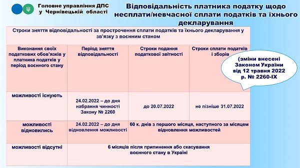 Що треба знати суб’єктам ринку пального про «воєнні» податкові зміни: інфоргафіка від ДПС Що треба знати суб’єктам ринку пального про «воєнні» податкові зміни: інфоргафіка від ДПС