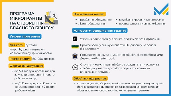 У «Дії» нова послуга для розвитку бізнесу — «єРобота» У «Дії» нова послуга для розвитку бізнесу — «єРобота»